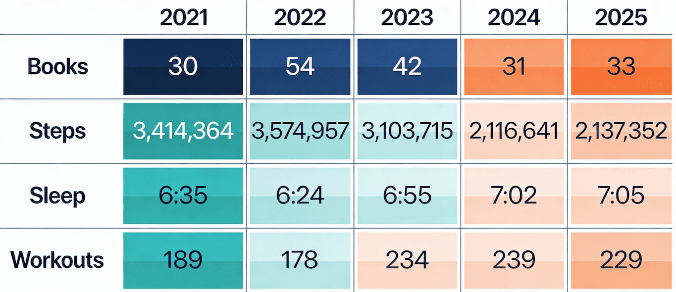 aford - 2025 Year in Review